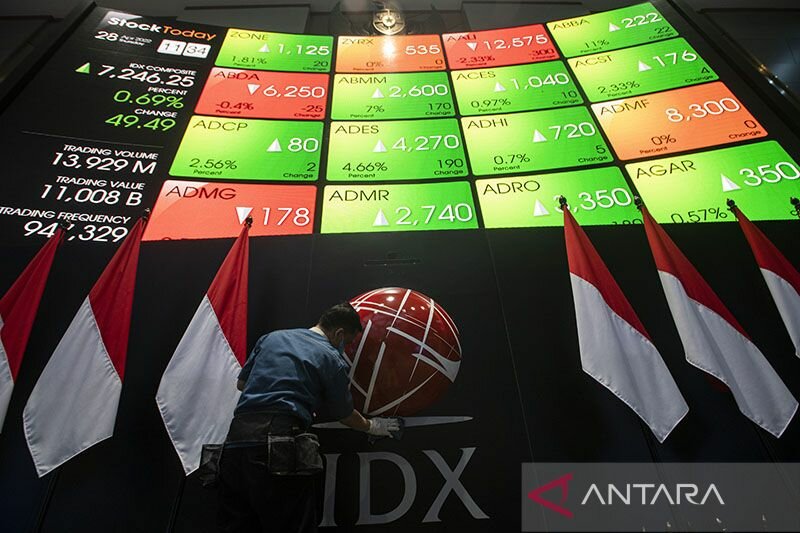 OJK: Pasar modal Indonesia tumbuh positif sepanjang 2022