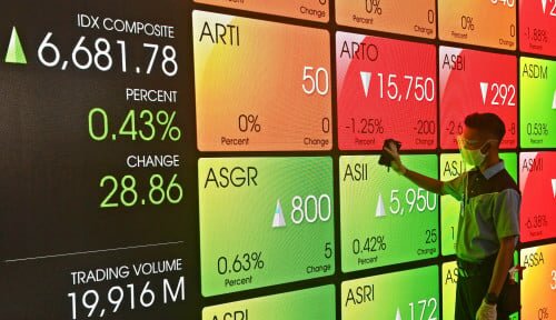 IHSG Terpantau Stagnan di Zona Hijau pada Penutupan Sesi Kedua