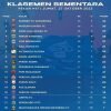 Klasemen Liga 1 2023 Setelah Barito vs Persikabo Seri: Persik Melesat, Persebaya tak Berkutik - JPNN.com Bali