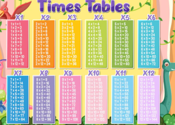 Cara Berhitung Perkalian dan Pembagian serta Sifat-sifatnya