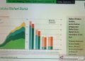 ITB: biofuel kurangi ketergantungan Indonesia pada impor minyak